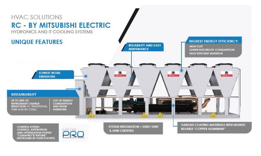 AIR/ WATER COOLED CHILLERS